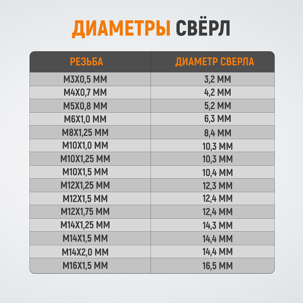 WDK-STI1215 Метчик STI для резьбовых вставок М12x1,5, HSS Wiederkraft